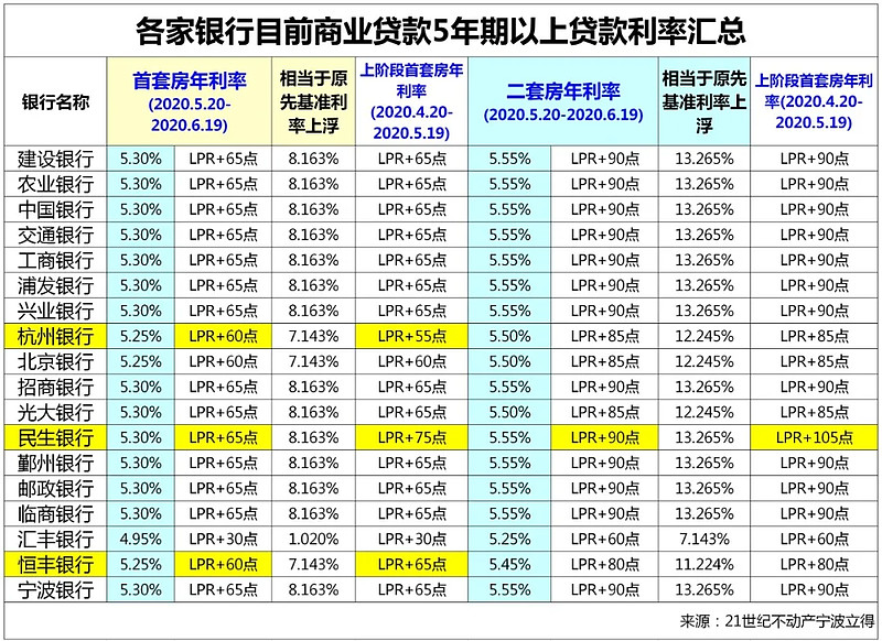 成都市新都区房产抵押贷款办理流程. 房产抵押贷款利率. 房产抵押贷款注意事项